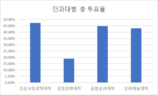 2024본선거결과